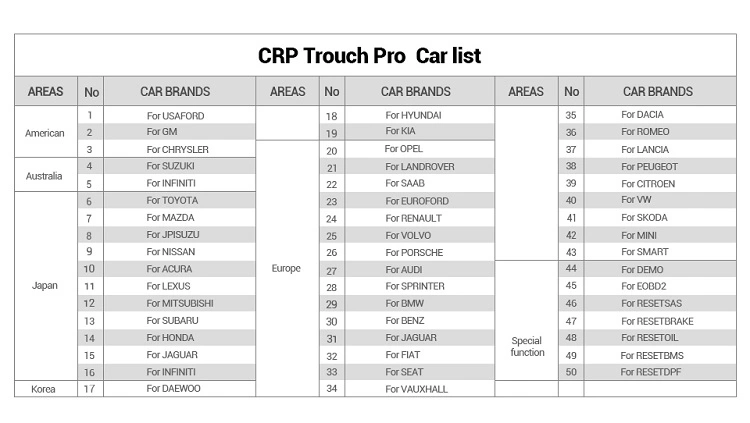 Lanzamiento de la lista de autos de prueba CRP touch PRO